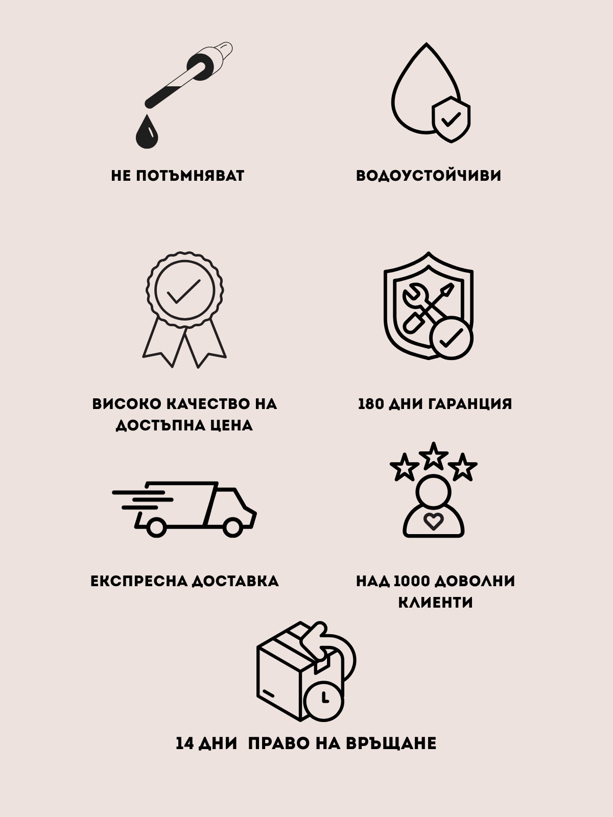 Инфографика с икони и текстове за предимствата на Aurea бижута – устойчивост, водоустойчивост, гаранция 180 дни, експресна доставка, над 1000 доволни клиенти и право на връщане до 14 дни